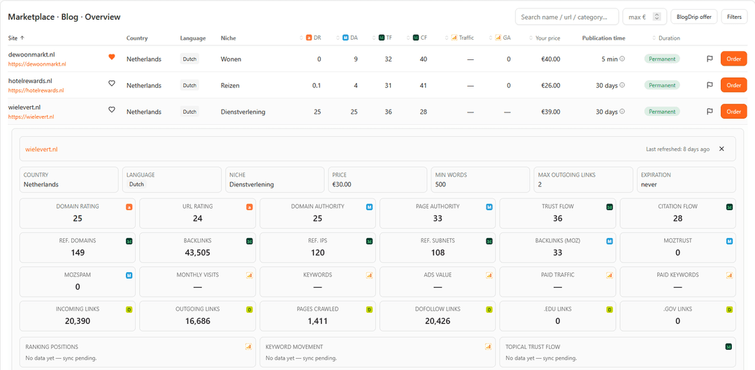 BlogDrip marketplace showing publisher listings with DR, DA, TF, CF metrics and detailed website analytics panel