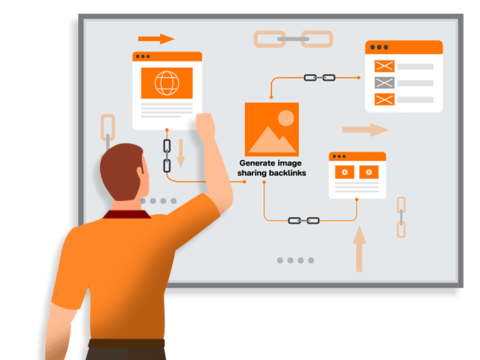 Strategies to generate image sharing backlinks
