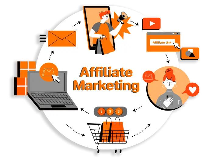 Affiliate Marketing