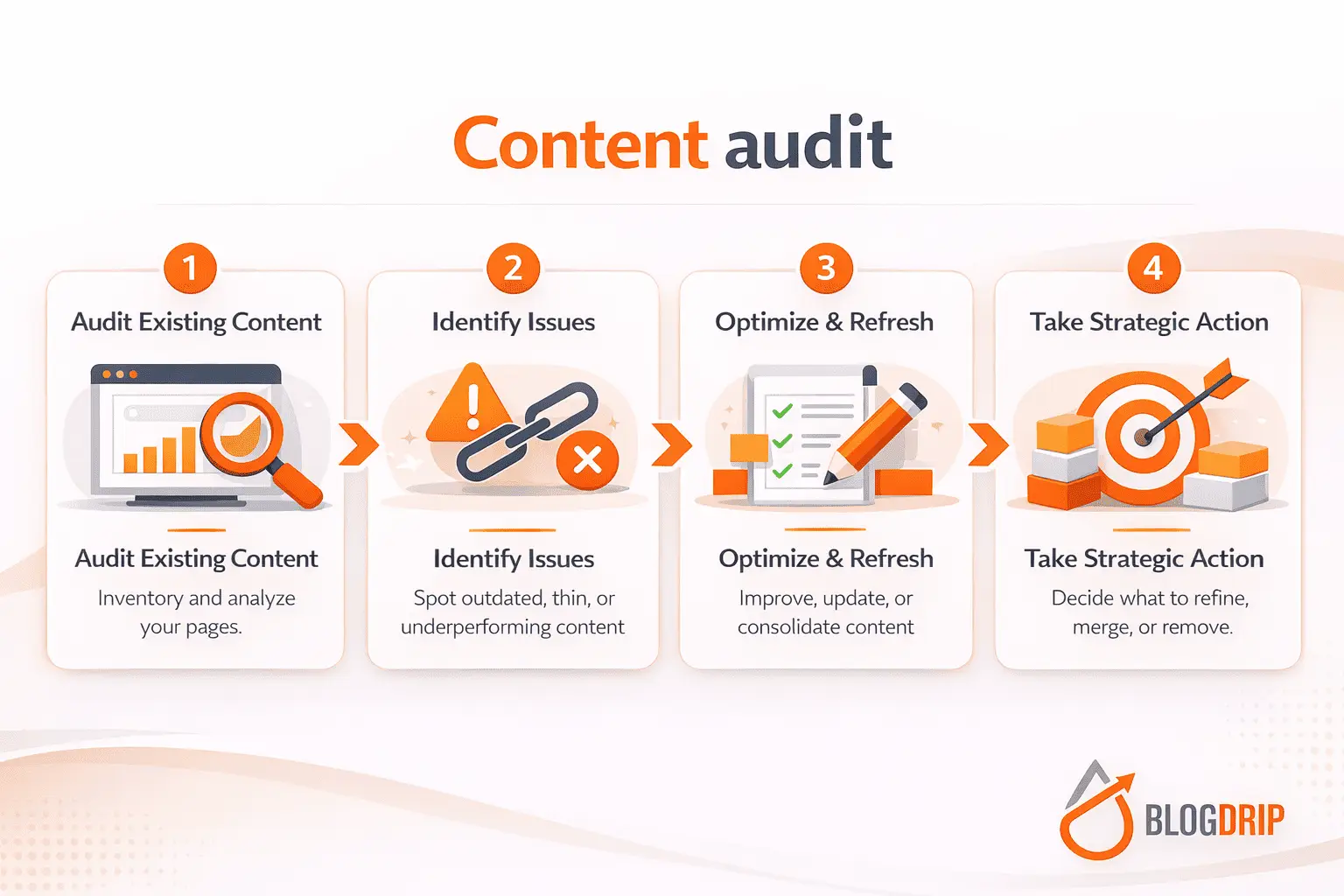 Content_audit