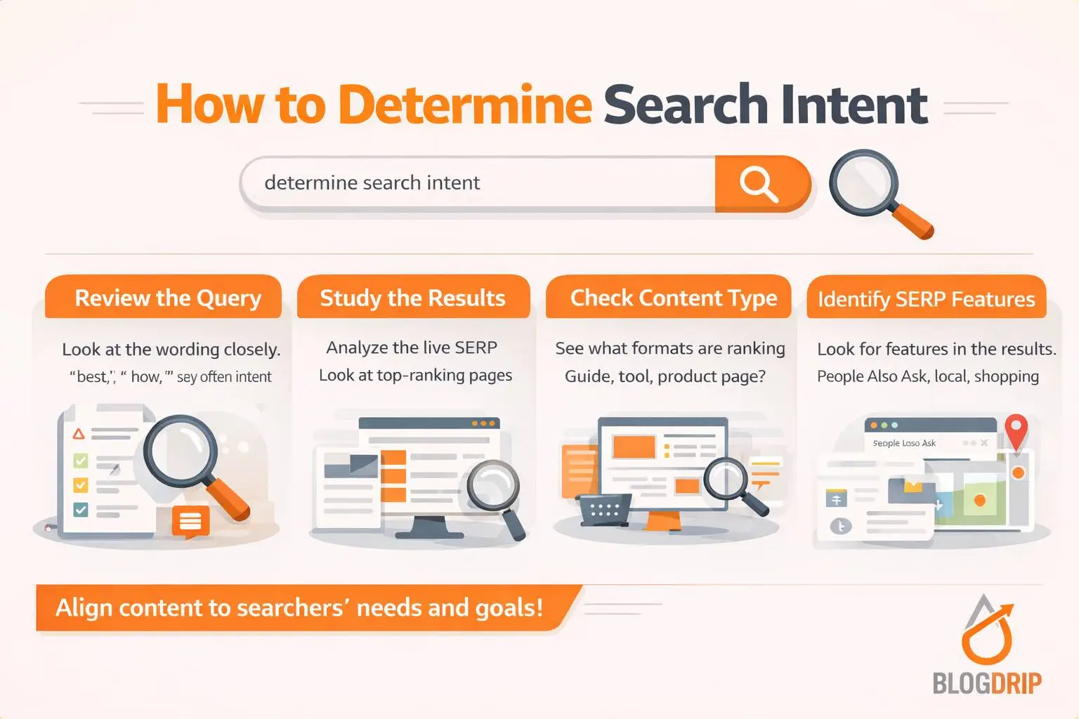 How to determine search intent