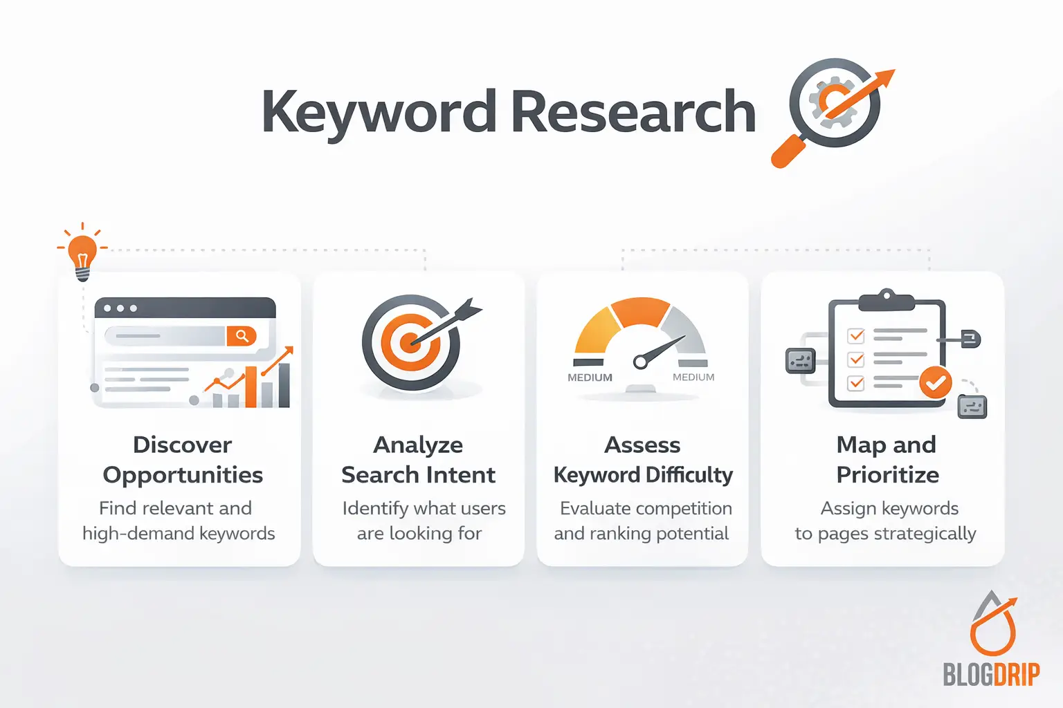 Keyword Research