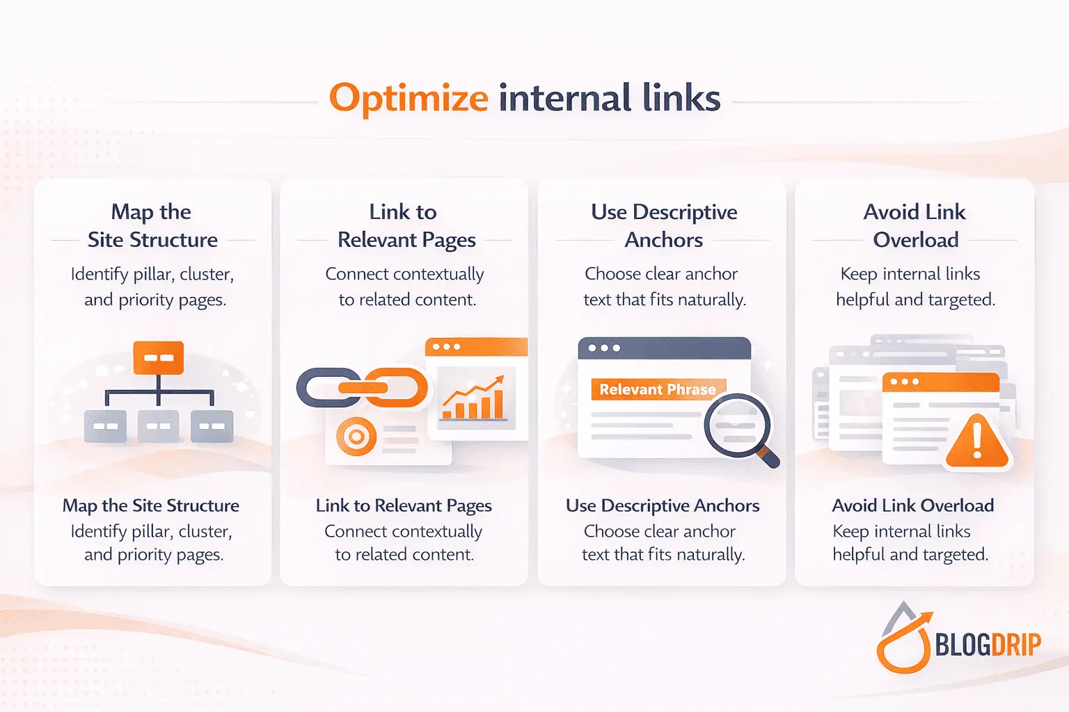 Optimize internal links