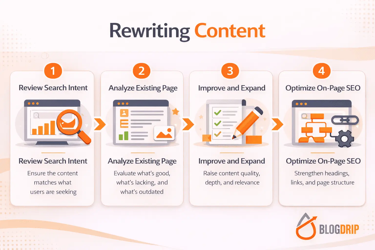 Rewriting content