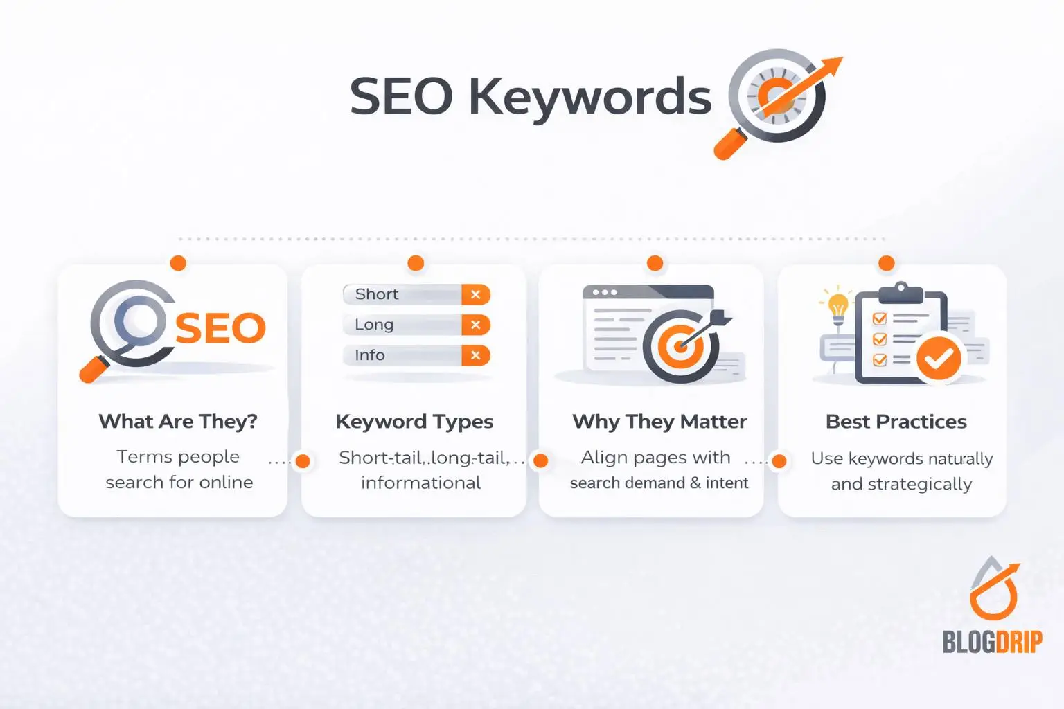 SEO keywords