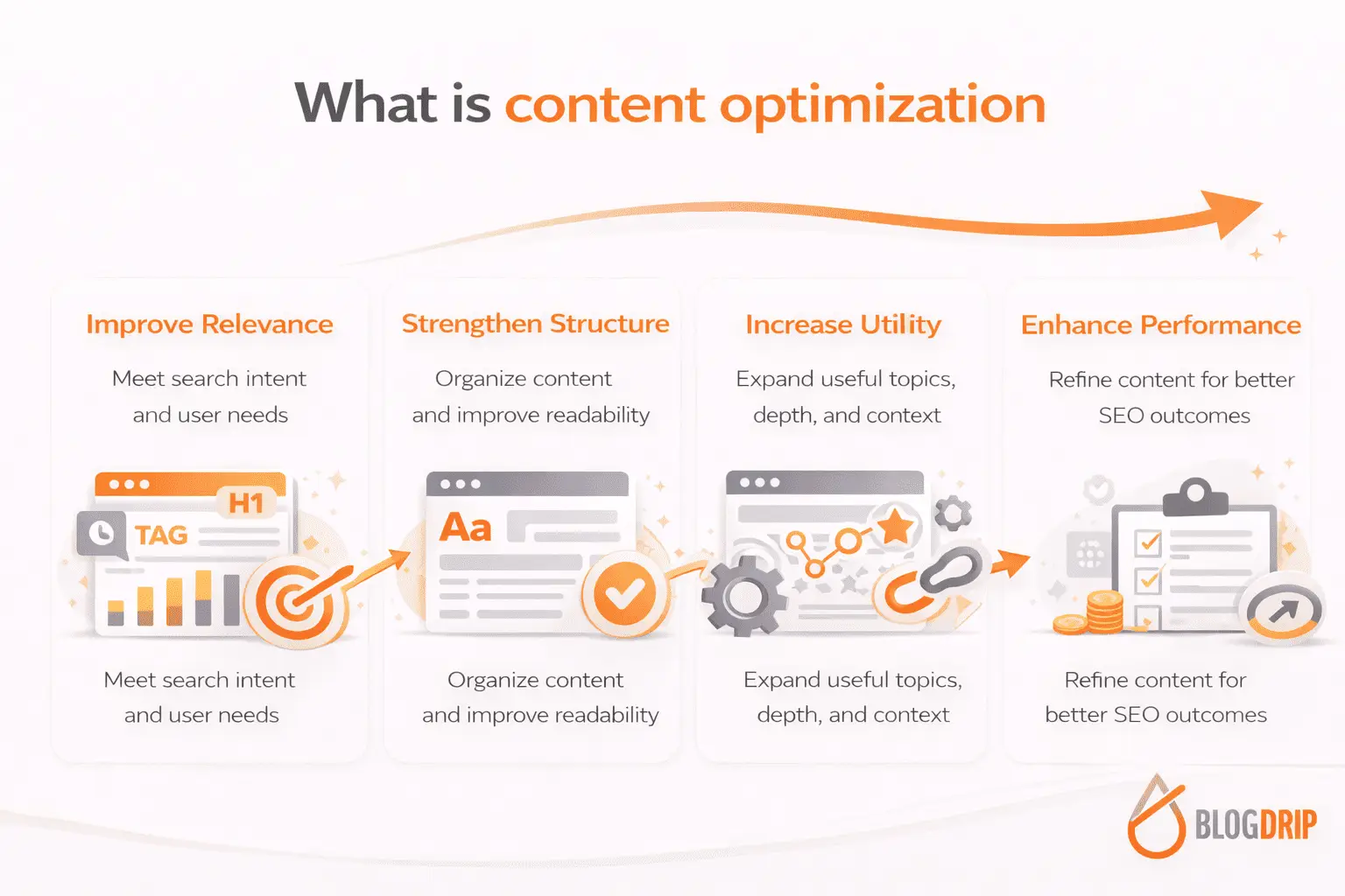What is content optimization