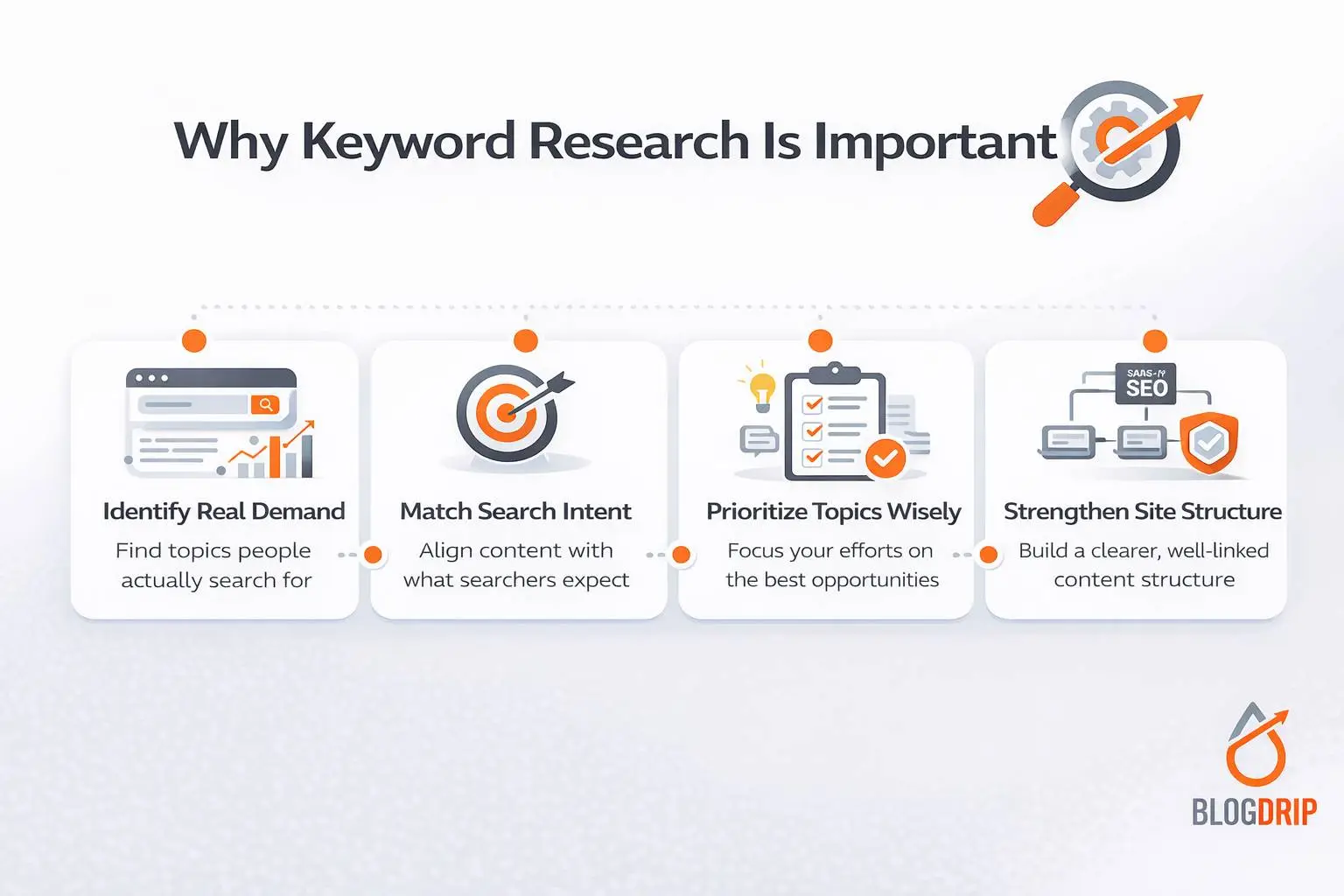 Why keyword research is important