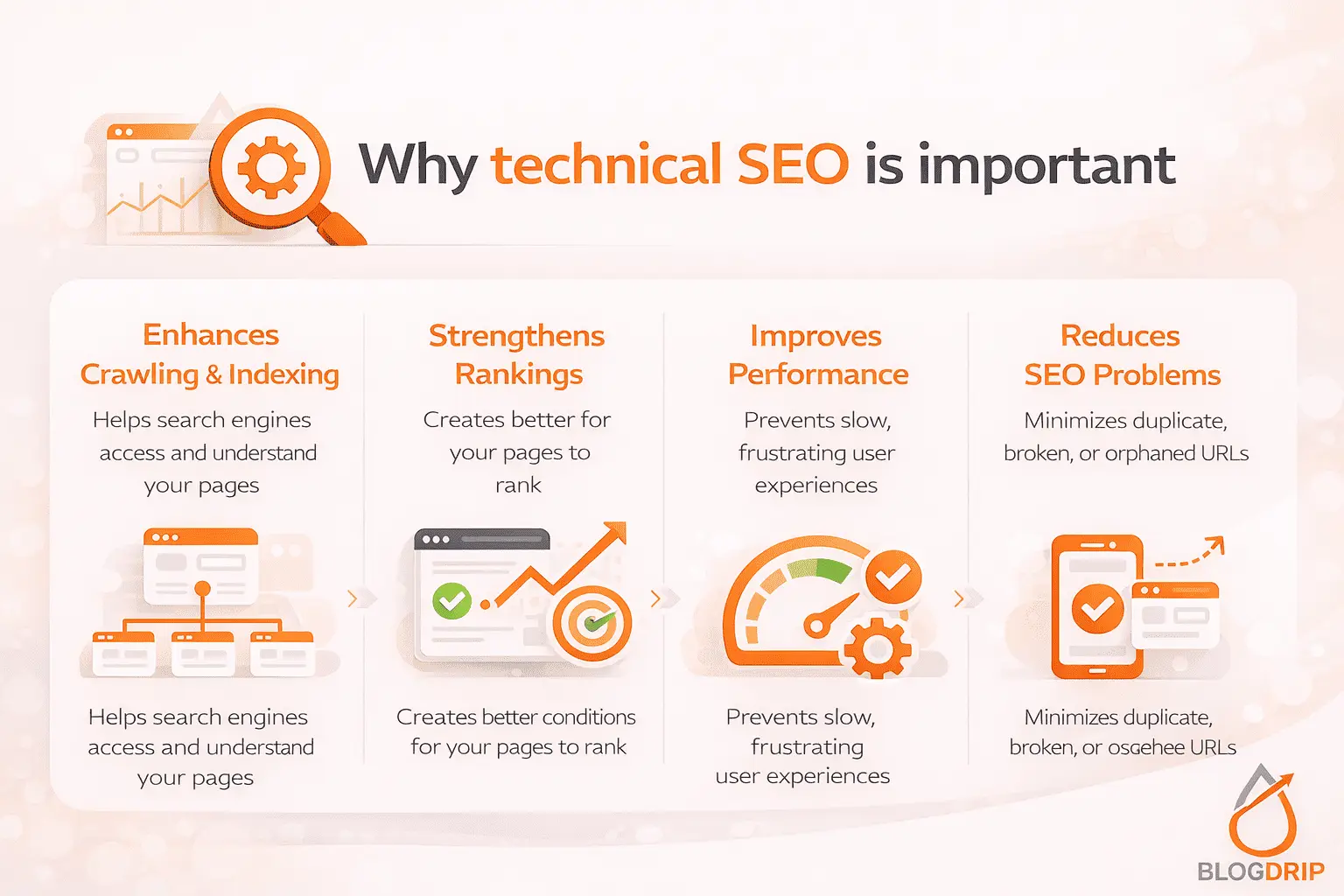 Why technical SEO is important