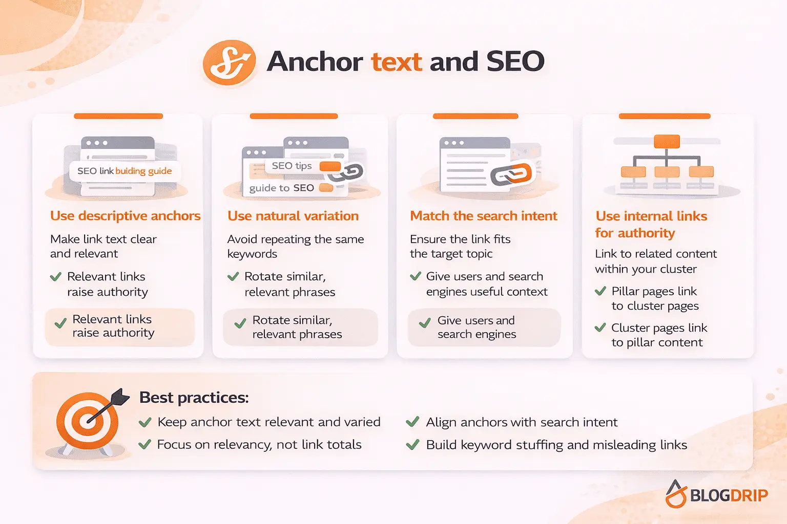 Anchor text and-SEO