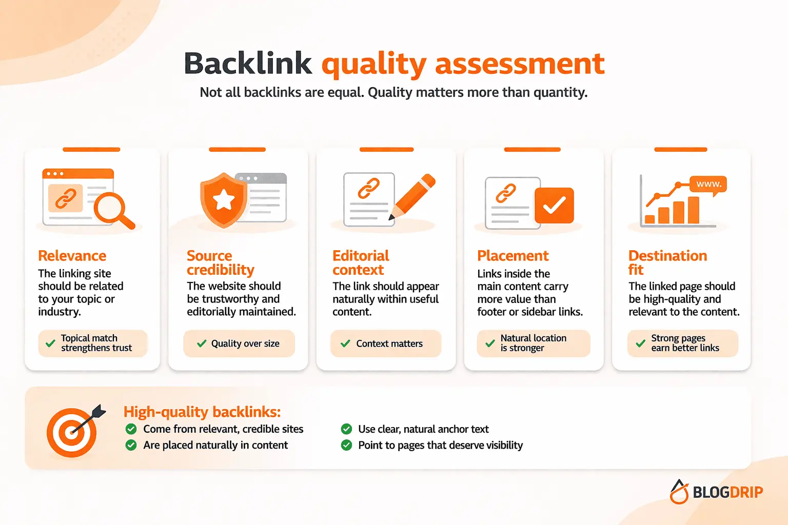 Backlink quality assessment