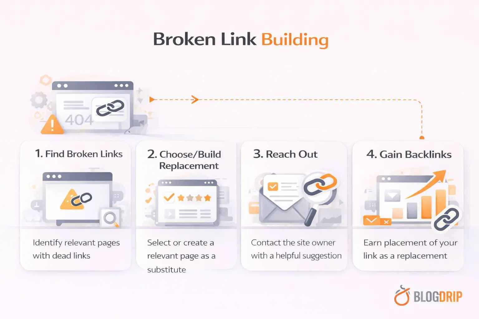 Broken link building