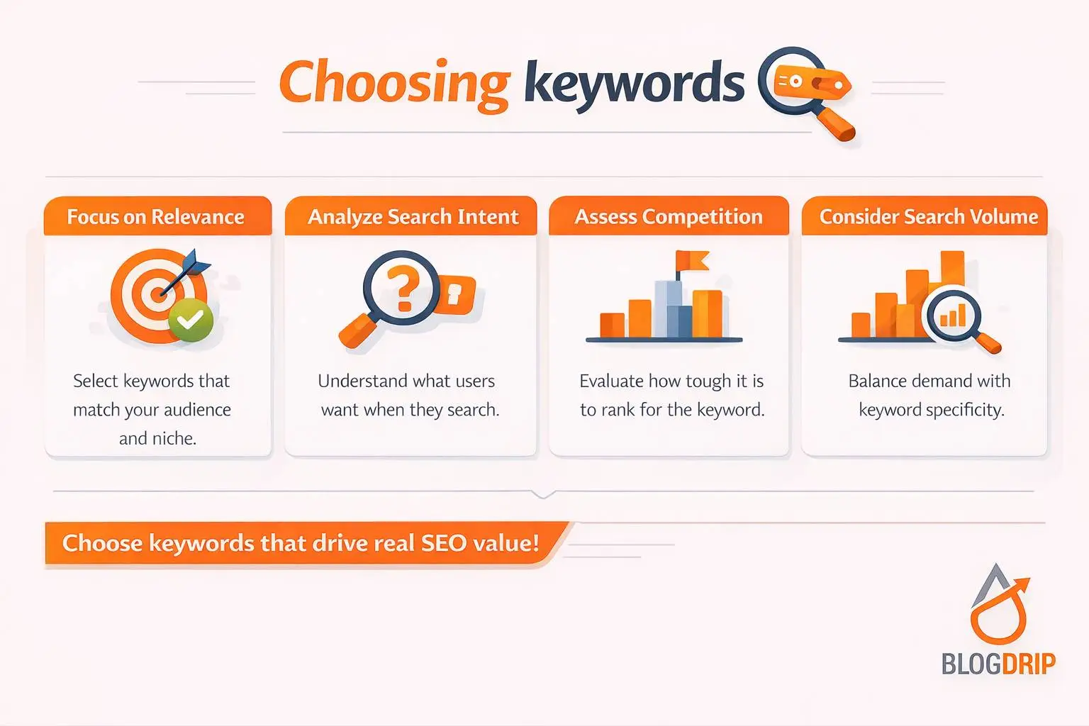 Choosing keywords