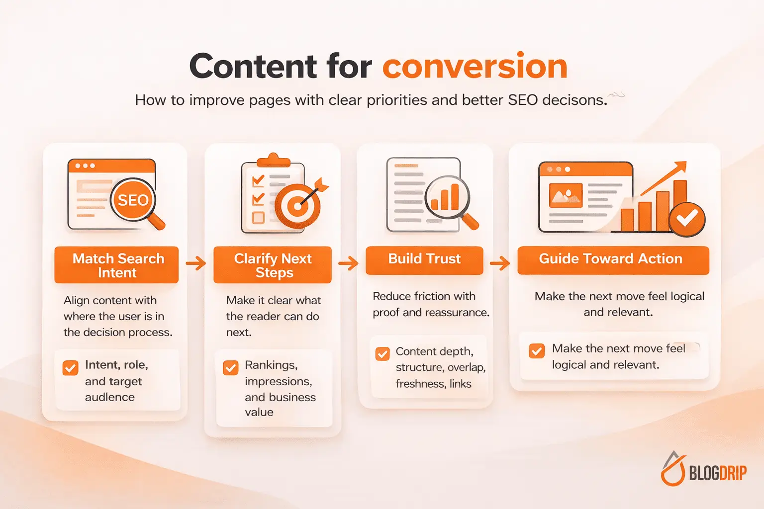 Content for conversion