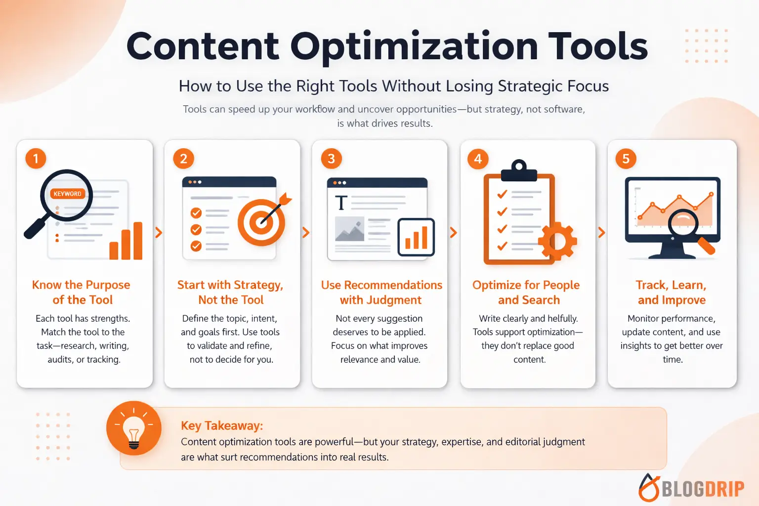 Content optimization tools