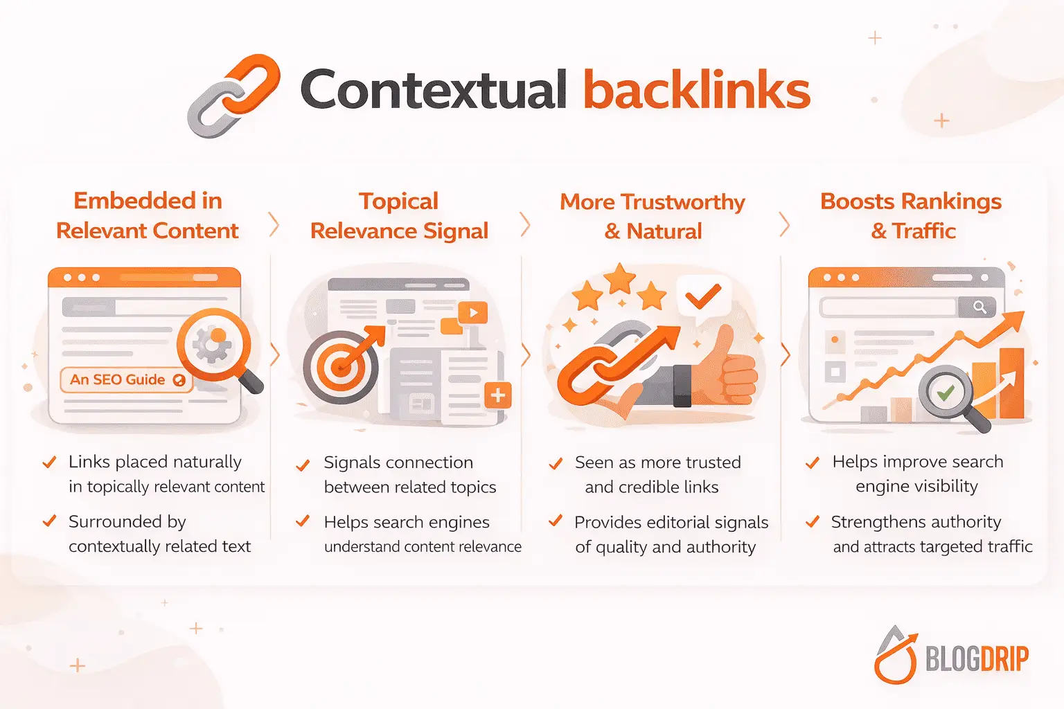 Contextual backlinks