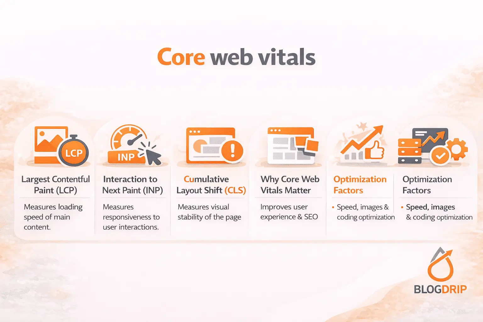 Core web vitals