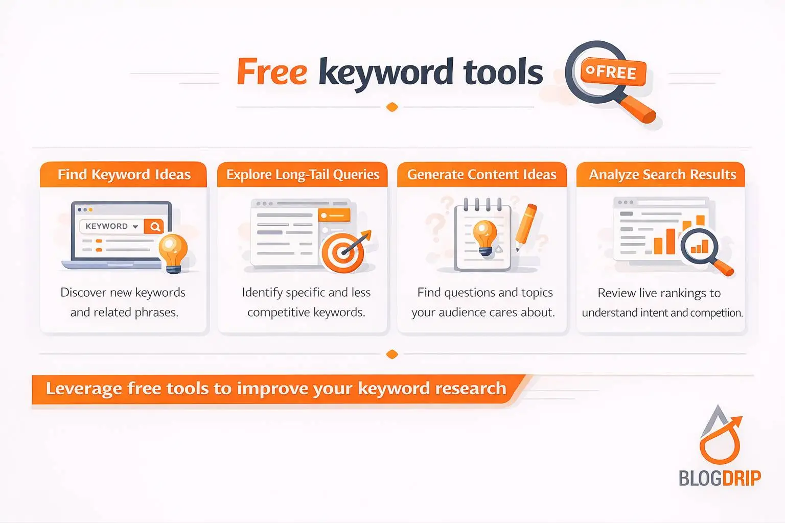 Free keyword tools