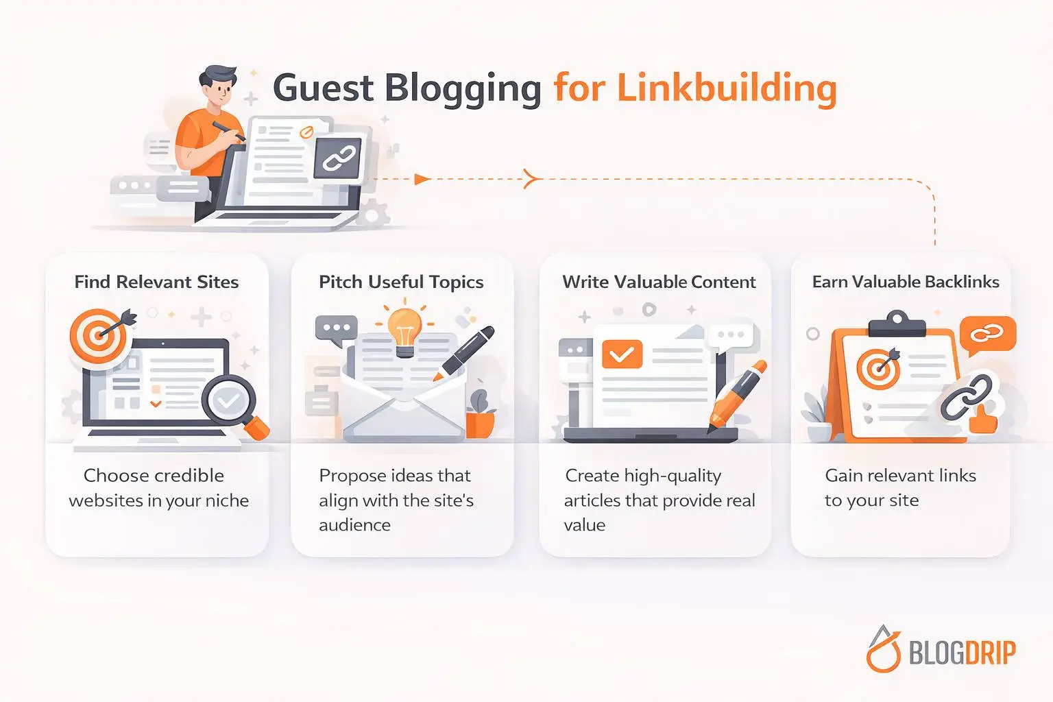 Guest blogging for linkbuilding