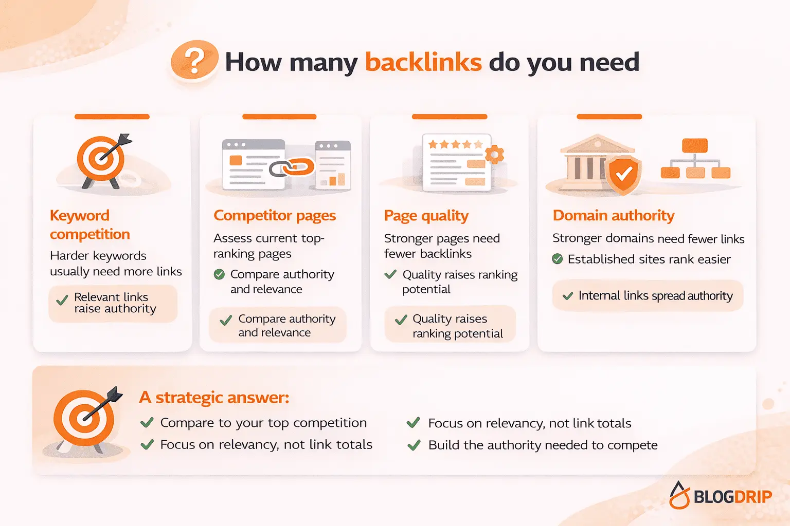How many backlinks do you need