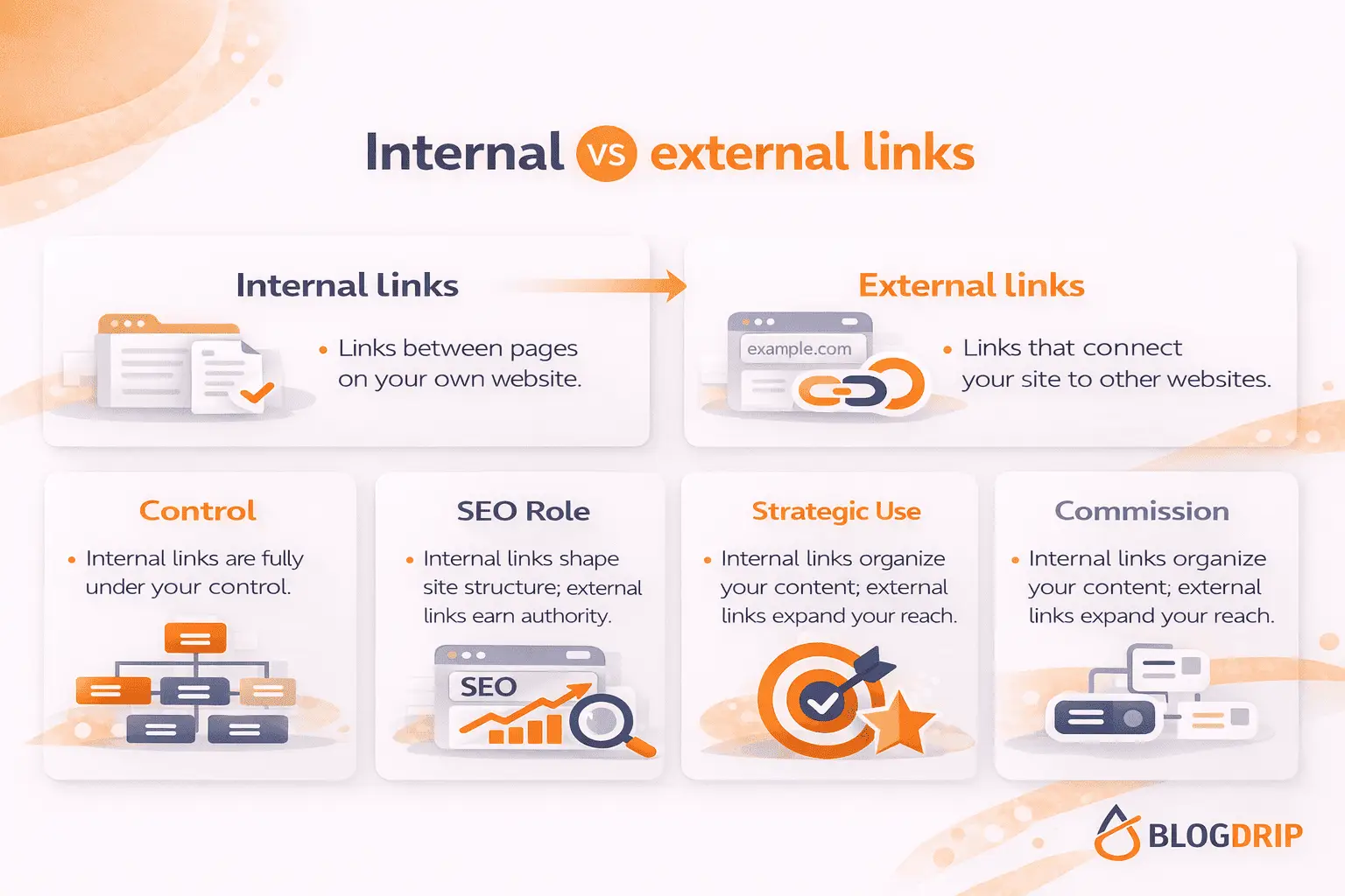 Internal vs external links