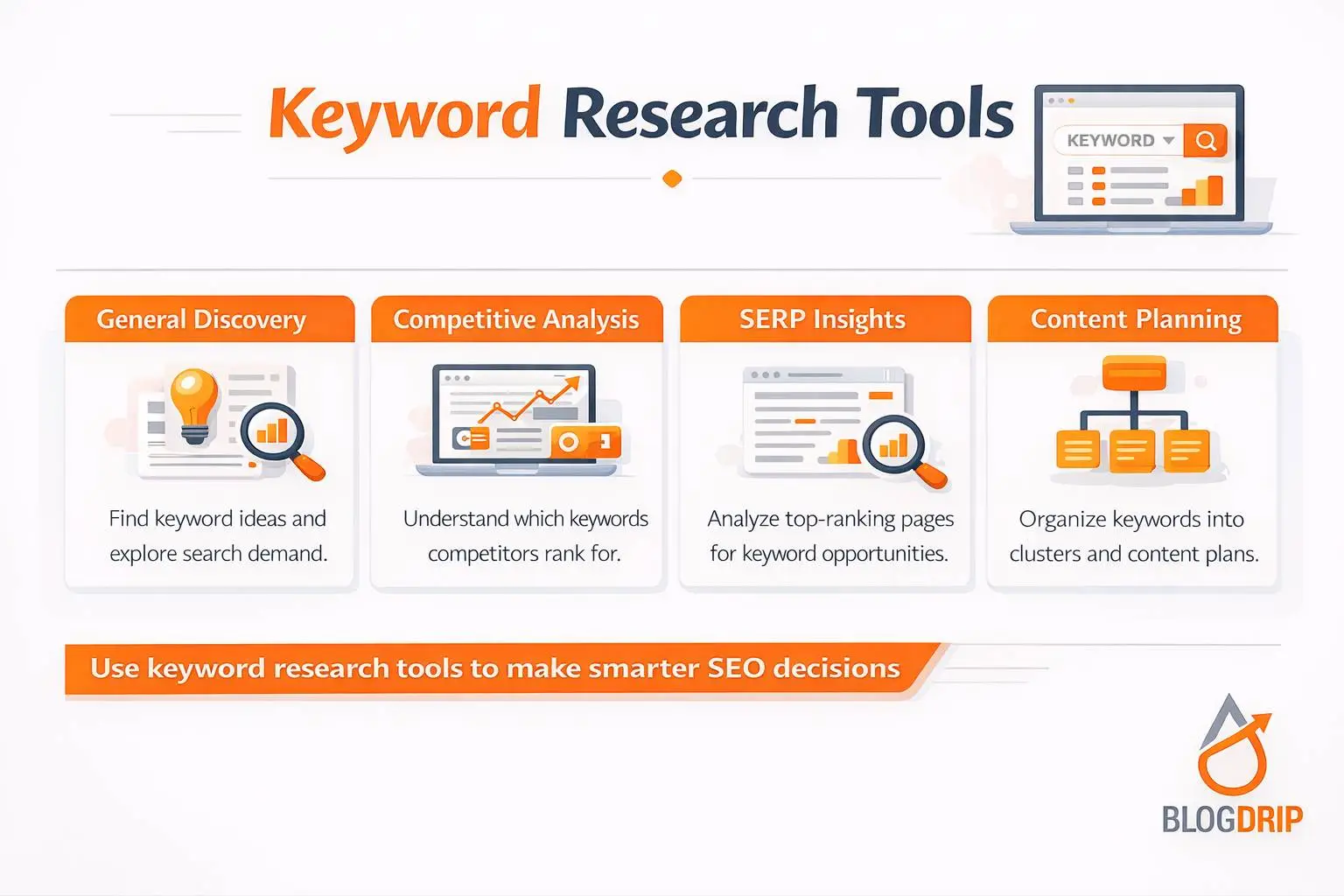 Keyword research tools