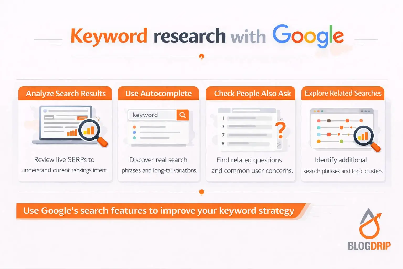 Keyword research with Google