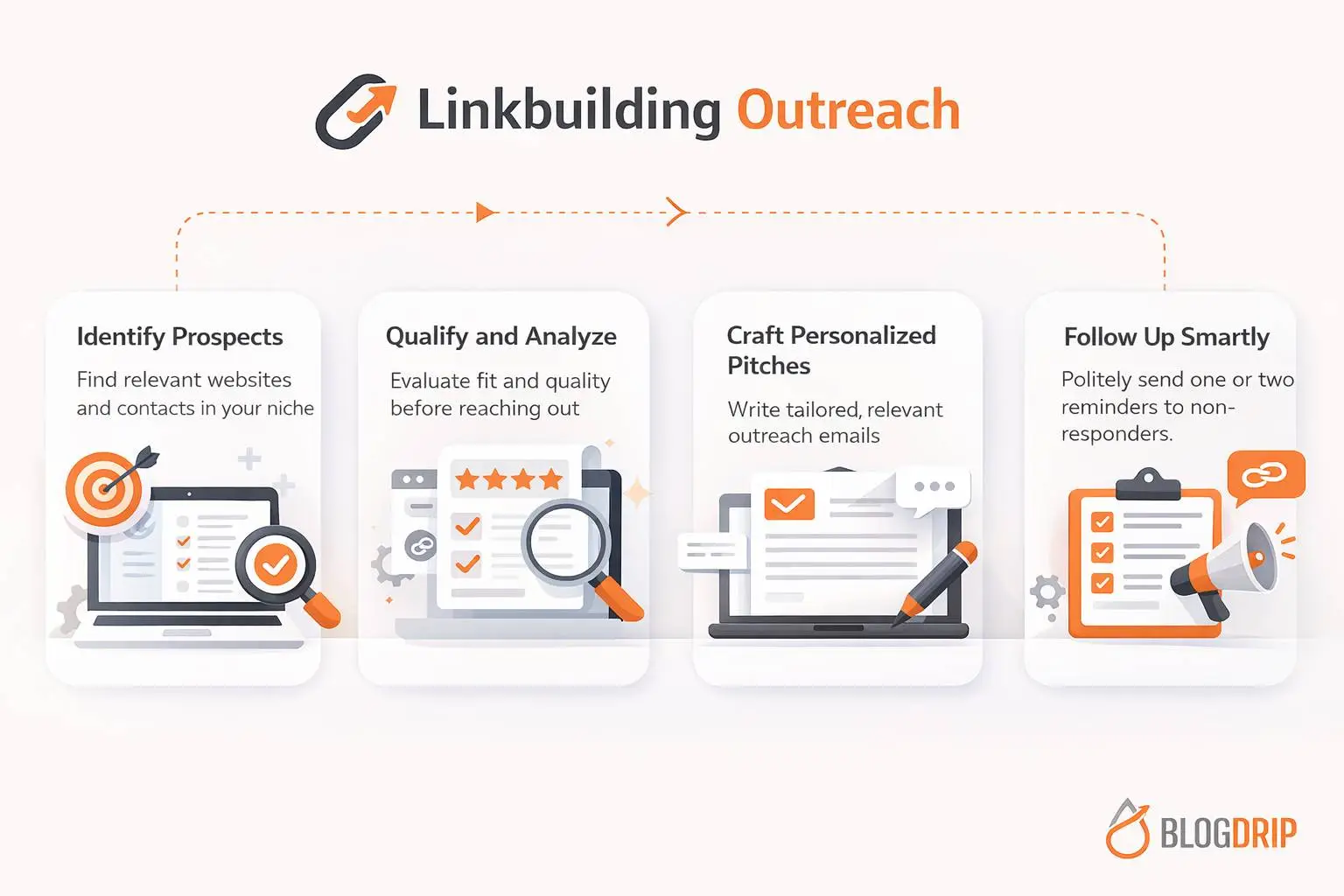 Linkbuilding outreach