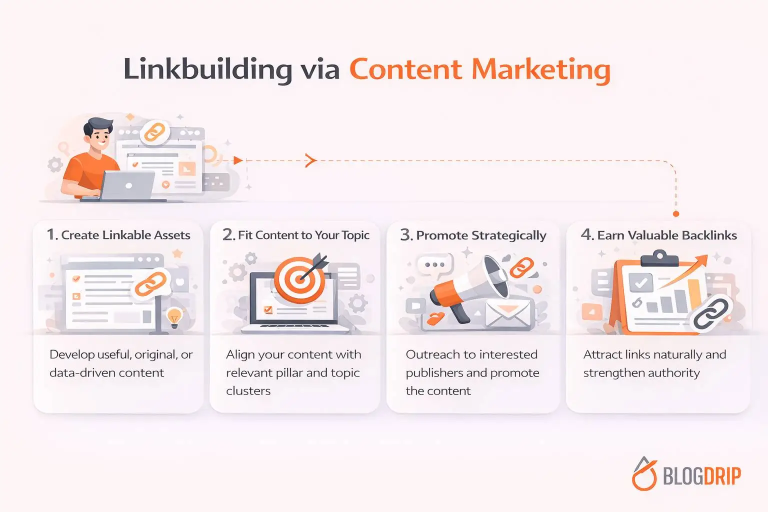 Linkbuilding via content marketing