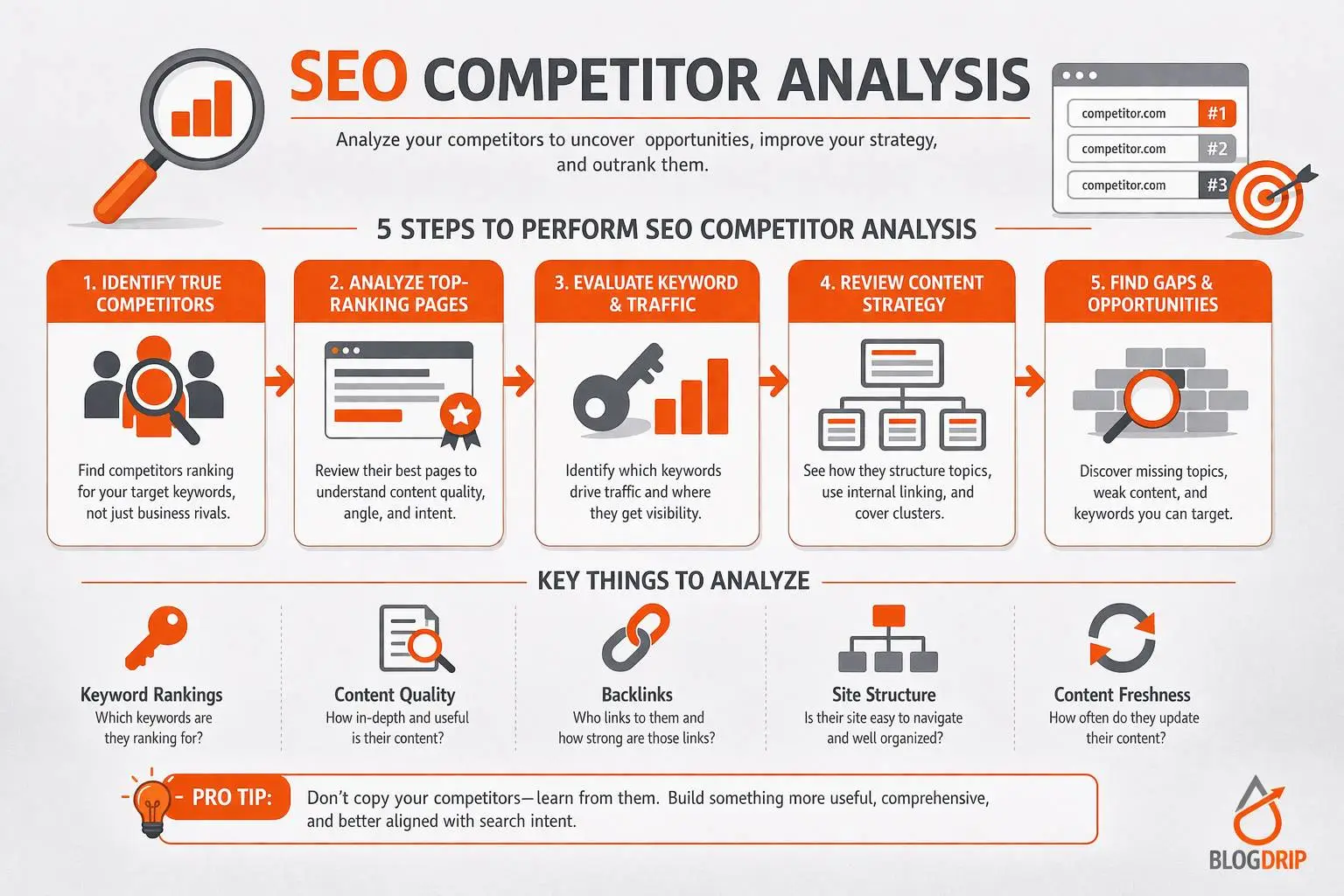 SEO competitor analysis