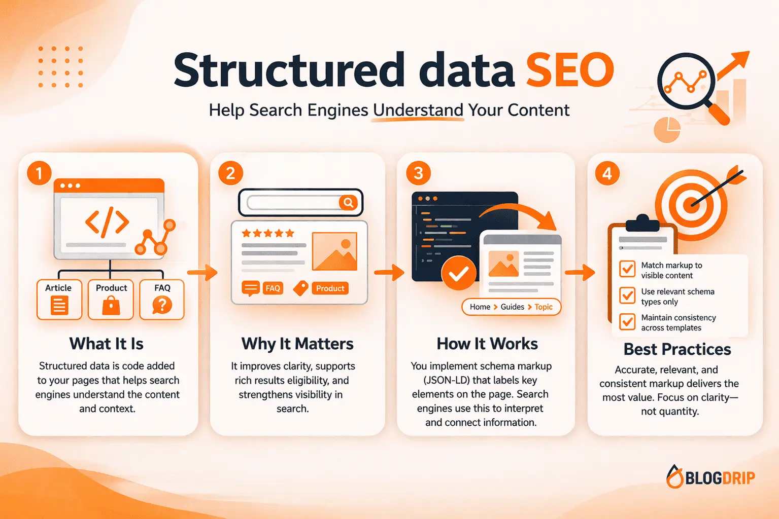 Structured data SEO