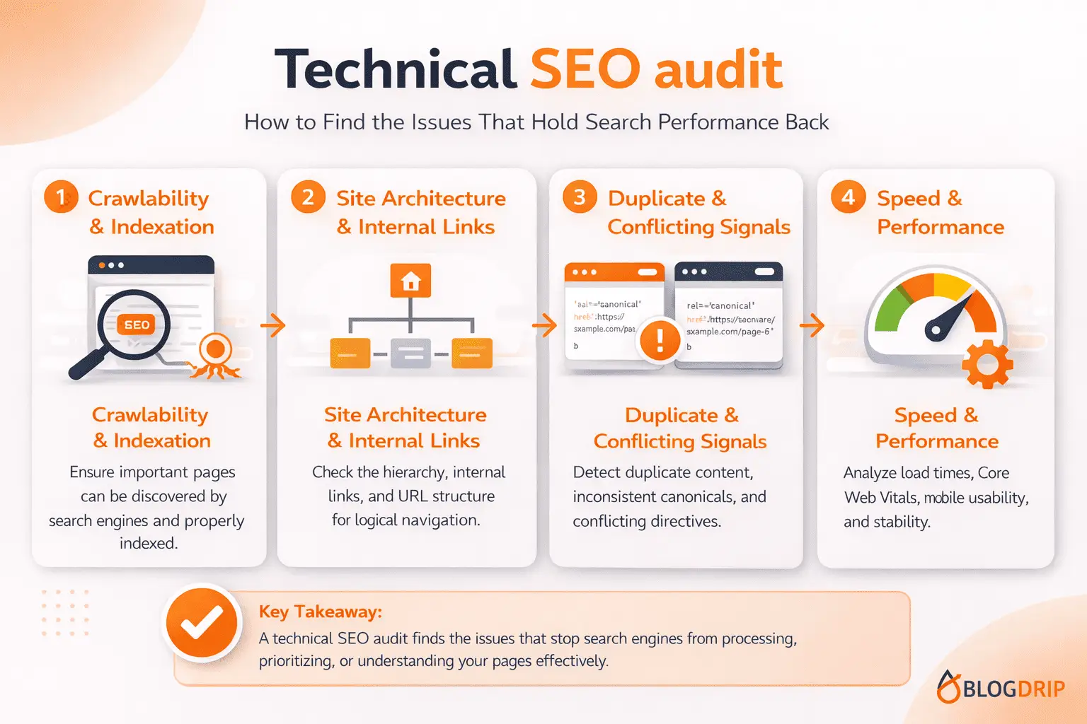 Technical SEO audit