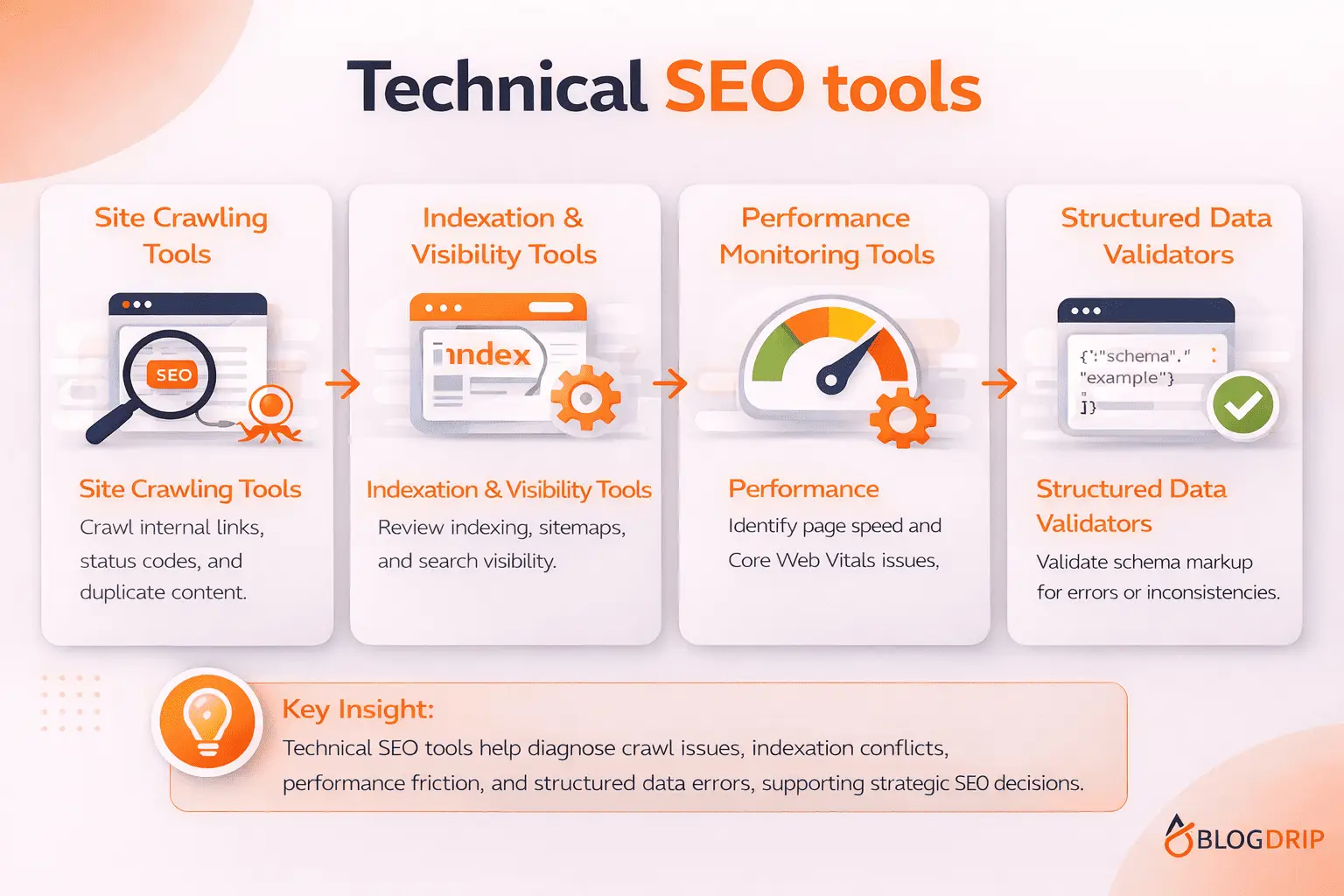 Technical SEO tools