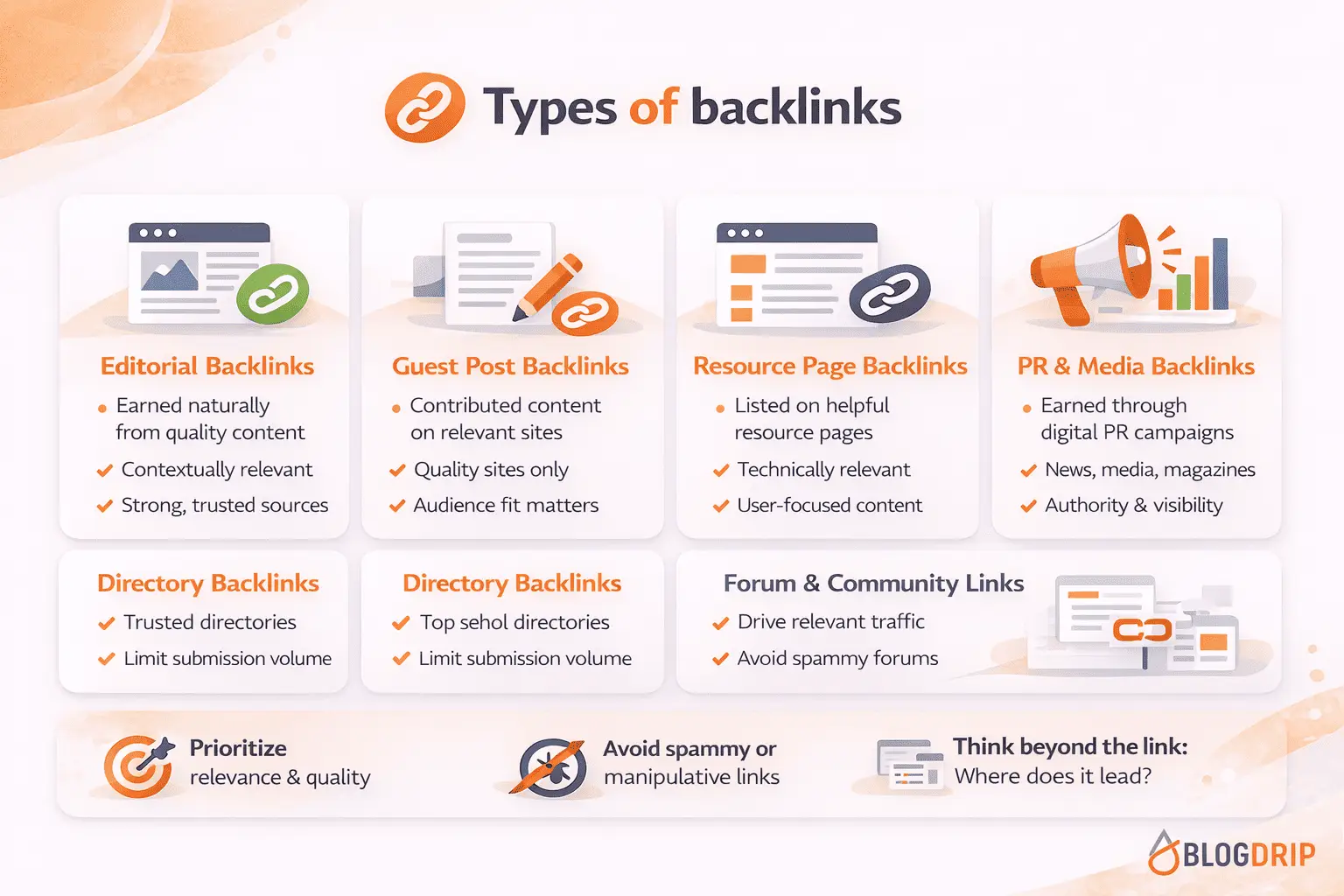 Types of backlinks