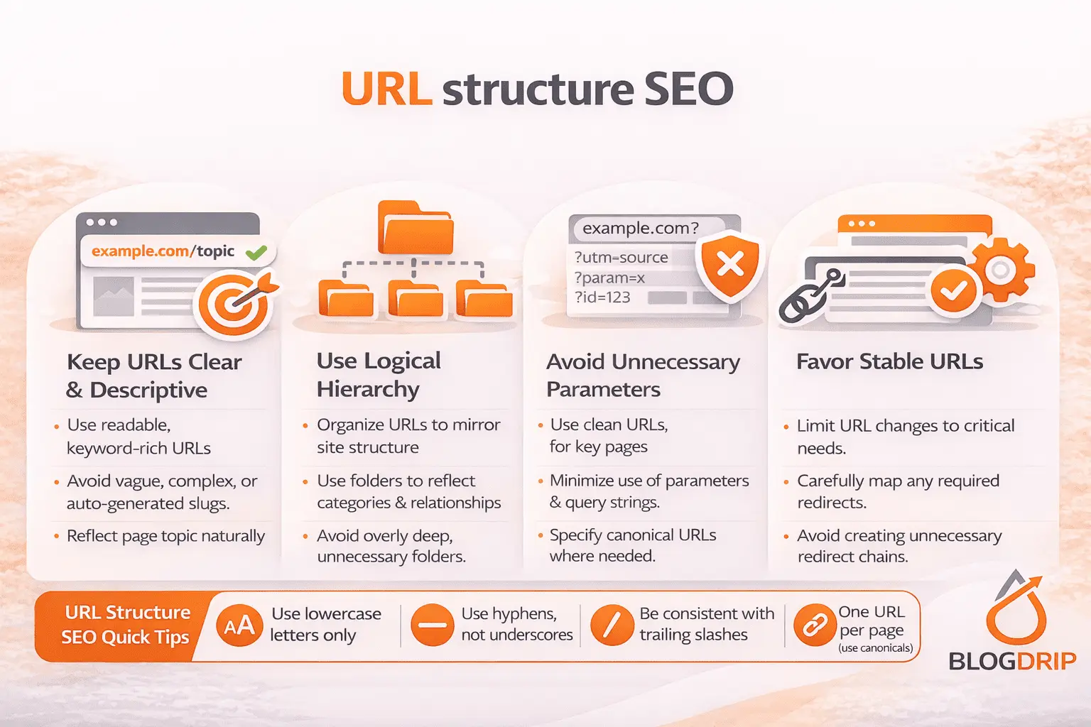 URL structure SEO