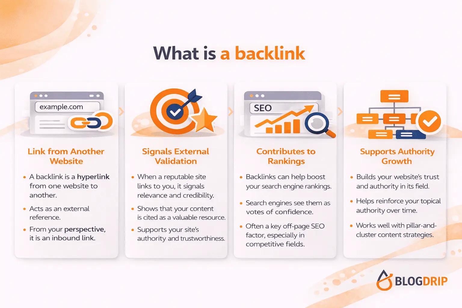 What is a backlink