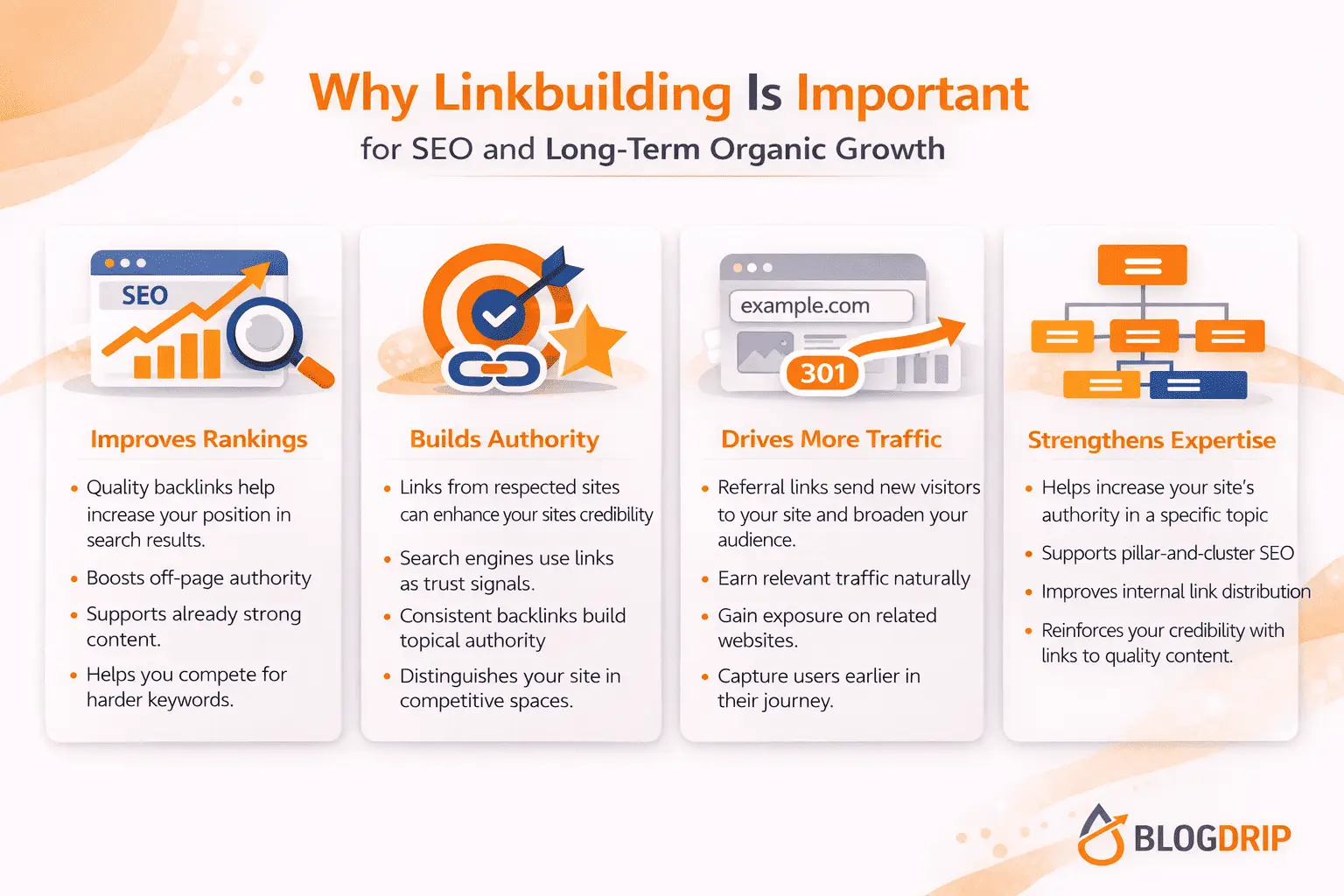 Why linkbuilding is important