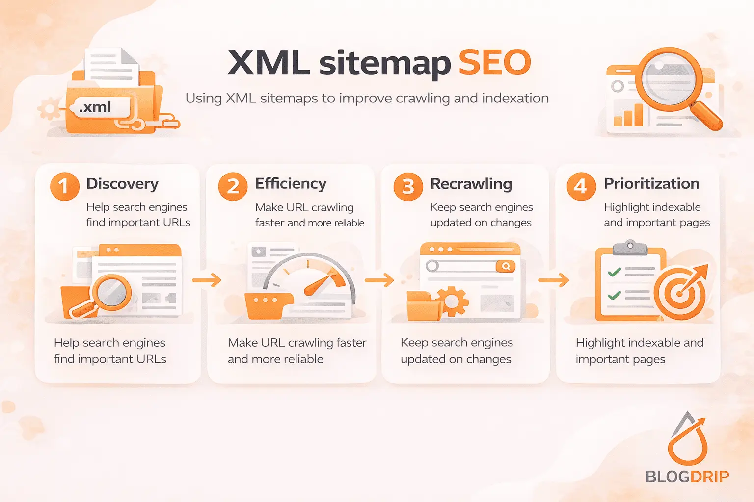 XML sitemap SEO
